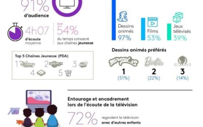 La conso télé des enfants en Afrique francophone – Analyse Kantar