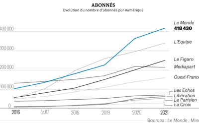 Le Monde rend compte à ses lecteurs