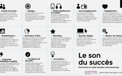 La force de la radio en 13 arguments – DOC EGTA